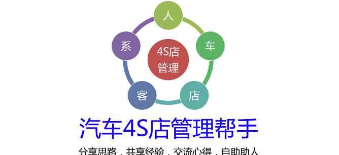 销售主管岗位职责 4S店二手车部门岗位职责——二手车经理+主管