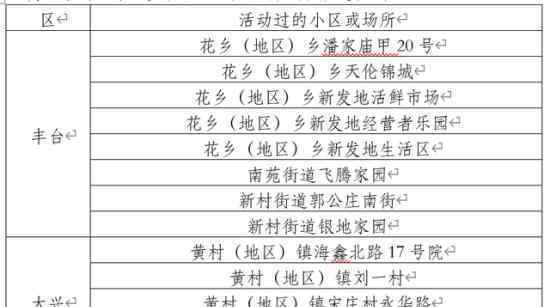 北京公布77例确诊病例活动小区 具体是哪些小区