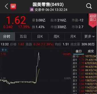 国美概念股大涨什么情况国美概念股大涨怎么回事