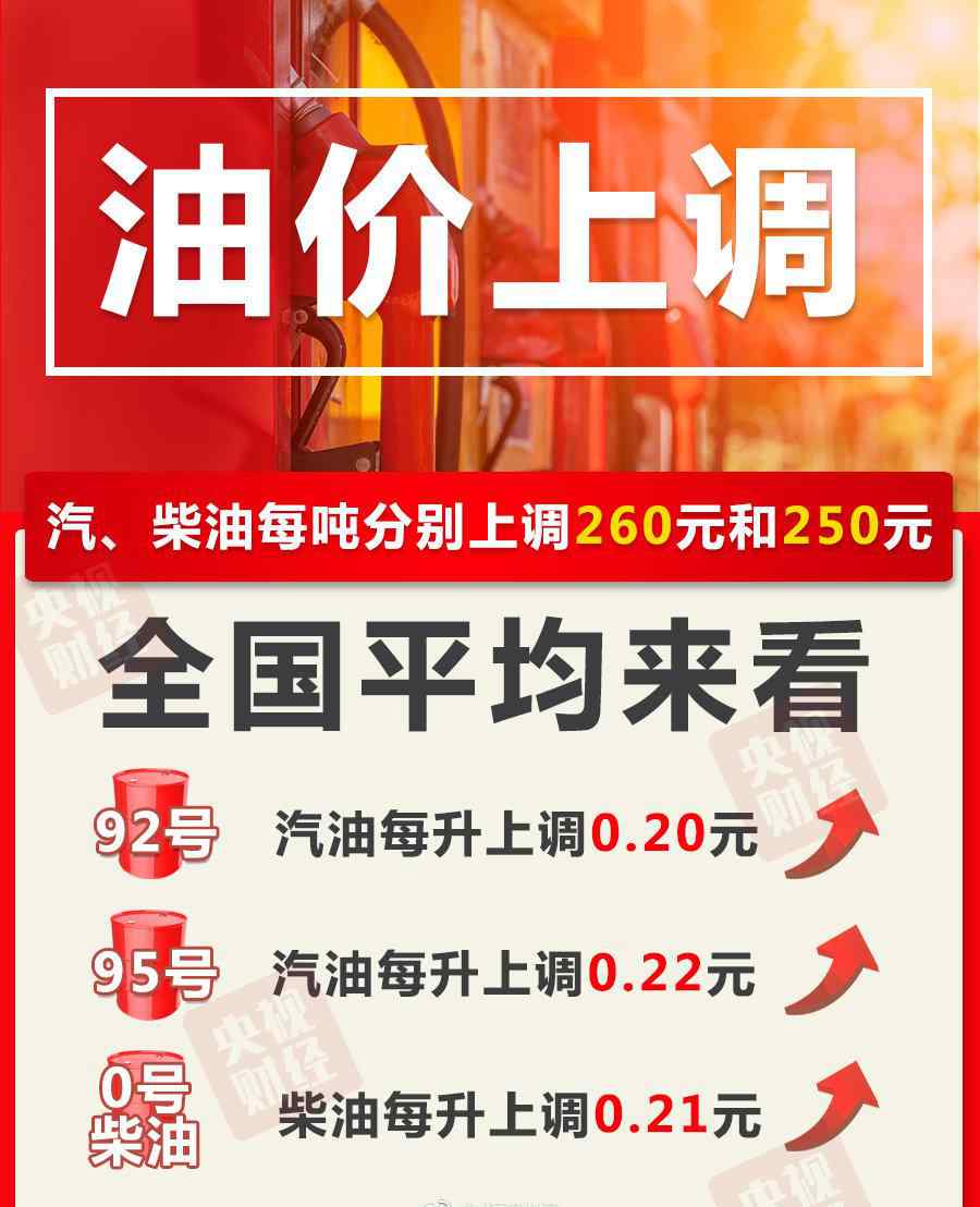 @所有车主 国内成品油迎8连涨！过了今晚加满一箱油贵10元