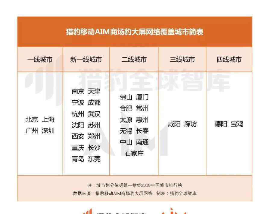 5000台猎豹移动机器人揭示全民战“疫”商场众生相：武汉商场客流最高降幅94%
