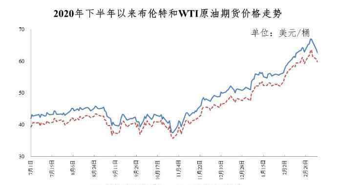 @所有车主 国内成品油迎8连涨！过了今晚加满一箱油贵10元
