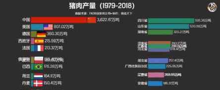 猪肉价格连续7周回落 为什么会回落了
