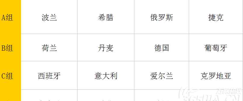 欧洲杯分组 2012欧洲杯分组图示 2012欧洲杯小组出线形势分析