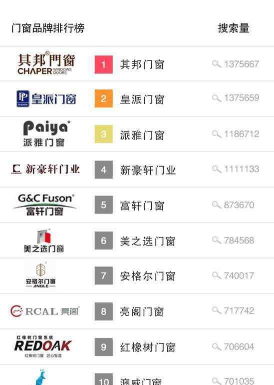 门窗十大知名品牌 2018佛山门窗十大名牌