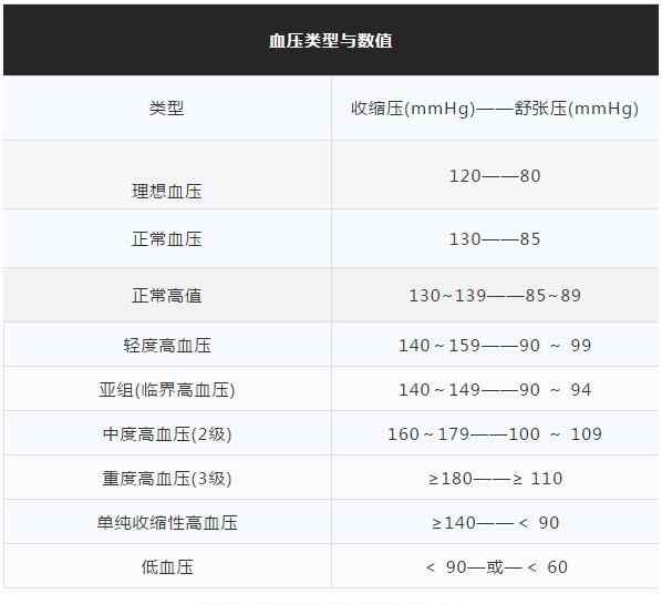 尼福达适应什么高血压 高血压治疗，看这一篇就够了！