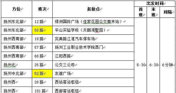 扬州国际马拉松 2017扬州鉴真国际半程马拉松4月23日开跑 附扬马交通管制方案