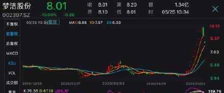 梦洁股份跌停 市值再次回落至61亿元 具体情况