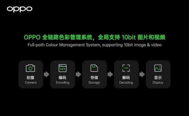 10亿色双主摄 OPPO Find X3系列堪称“色彩大师”