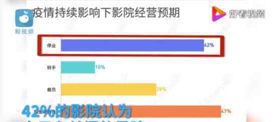 超四成影院面临关门风险 今年影院情况如何