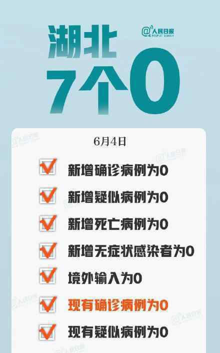 湖北确诊病例清零 湖北来之不易的7个0
