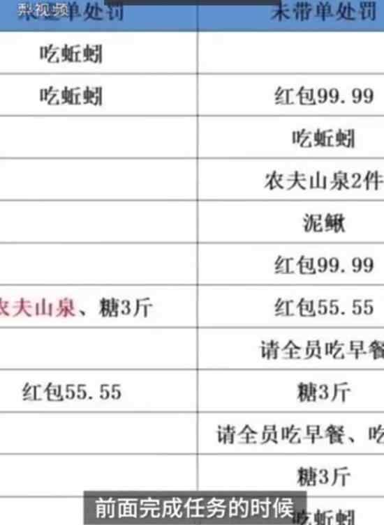 罚员工活吃蚯蚓 真的还是假的?具体怎么回事?