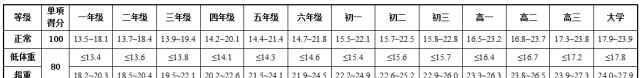 全国学生体质健康网 2017年《国家学生体质健康标准》出炉!文章配图