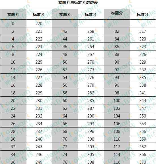17年护士资格考试成绩 2017年护士资格考试分数线公布 附护士资格证标准分换算方法