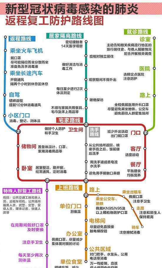 返程复工防护路线图公布 其中一个细节很重要