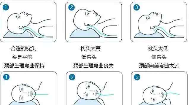 新生儿需要枕头吗 宝宝睡觉需要用枕头吗？