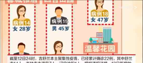 舒兰传染链延长到22人 具体什么情况