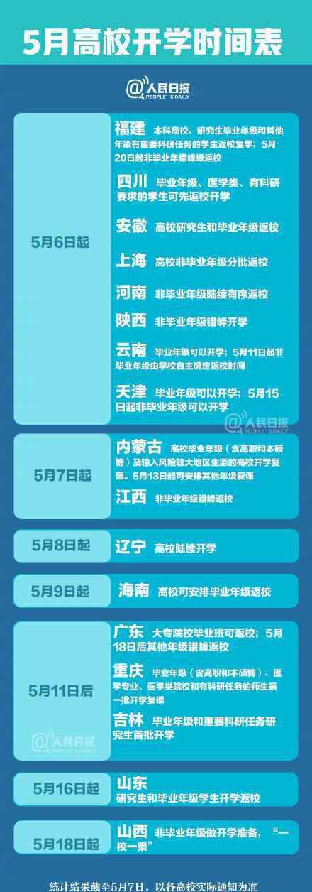 全国高校5月开学时间表 多省份陆续开学