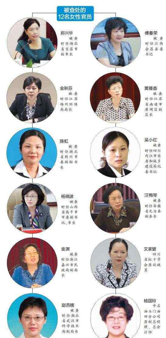 官场情妇 以色谋权的女官员是如何“上位”的？