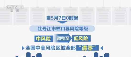 全国中高风险区域今日清零 全力推进复工复产复商复市