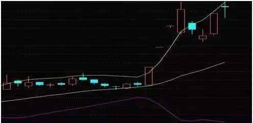 boll图解 BOLL指标使用图解，分析得一清二楚！五分钟带你全面了解布林线！