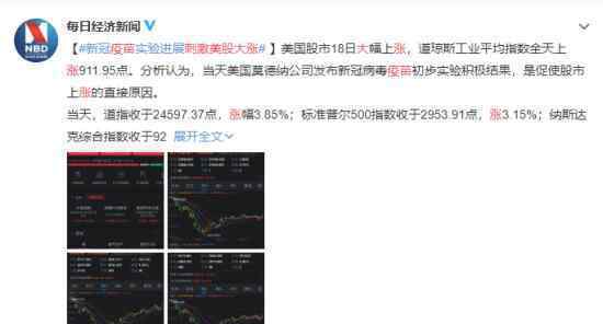 疫苗刺激美股大涨 具体上涨了多少原因是什么