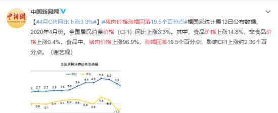 猪肉价格涨幅回落 具体什么情况其他商品情况如何