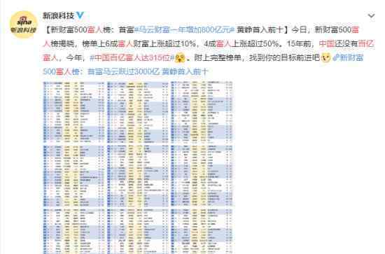 中国百亿富人达315位 前十名有哪些人