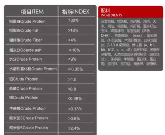 渴望、喜宝、皇家三款猫粮真实测评