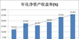 远大医药 关于远大医药，看了公司近五年的年报，我得出这样的结论