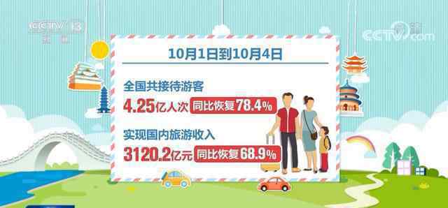国庆假期前4天4.25亿人次出游 你是出游大军的一人吗?