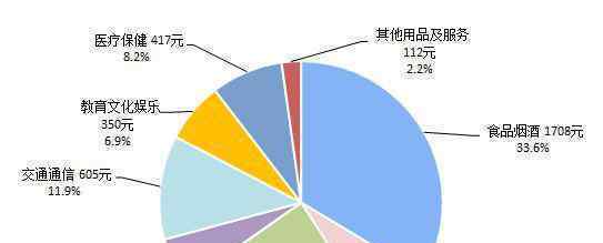 一季度人均可支配收入8561元 这是什么意思这说明了什么