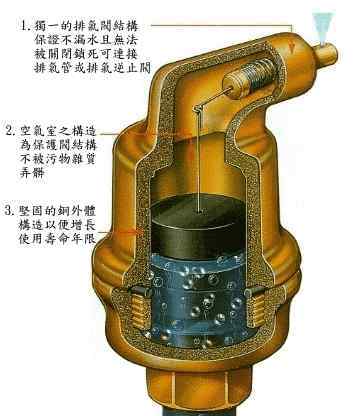 排气阀 史上最全的排气阀知识，快来看看吧!!!