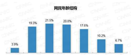 中国网民数破9亿 具体分布情况如何