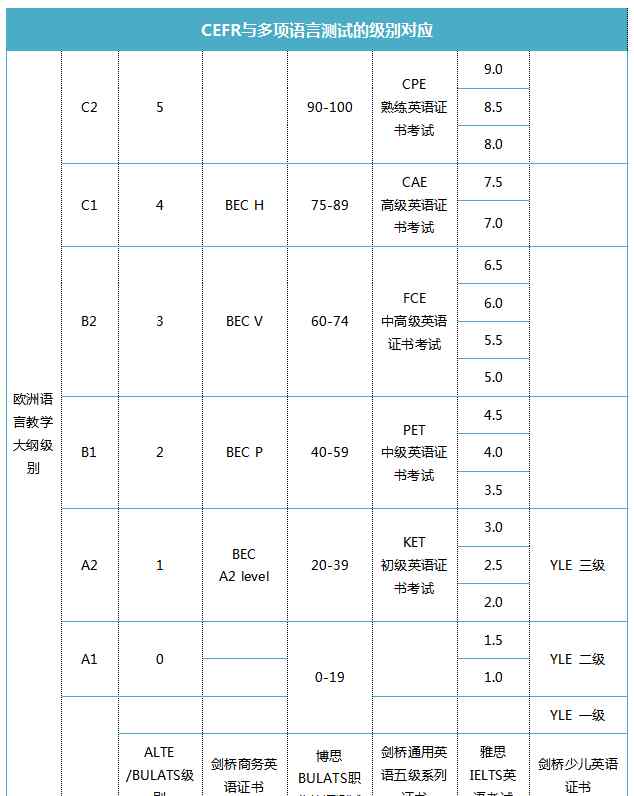 剑桥少儿英语考级 剑桥少儿英语考试解读，建议收藏！