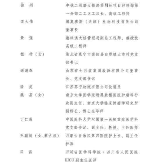第24届中国青年五四奖章评选结果揭晓 获奖人员名单（全）
