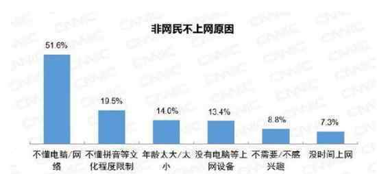中国近5亿人不上网 这是真的吗具体什么情况