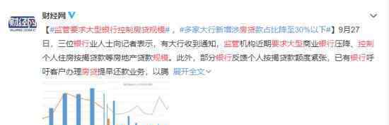 监管要求大型银行控制房贷规模 为什么会这样