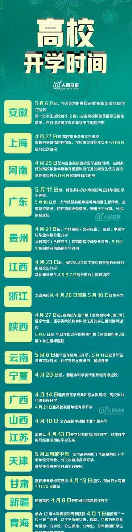 17个省份明确高校开学时间 哪些地方明确了什么时候开学
