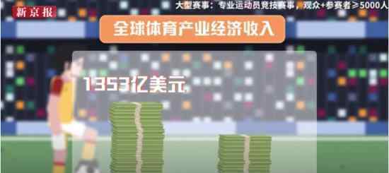 世界体坛损失或超600亿美元 具体什么情况