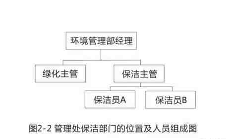 保洁员岗位职责 【行业资讯】保洁人员的配备与管理