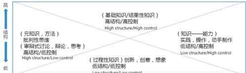 课堂教学模式 课堂教学的几种模式