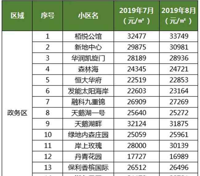 8月1号 合肥出台最新二手房新政8月1号起已经执行！最新合肥二手房价格曝光