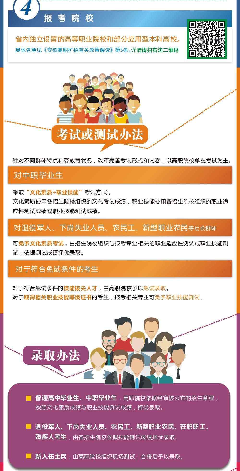 安徽专科院校 注意！安徽省2019年高职扩招进行中 全省87所高职院校名单出炉