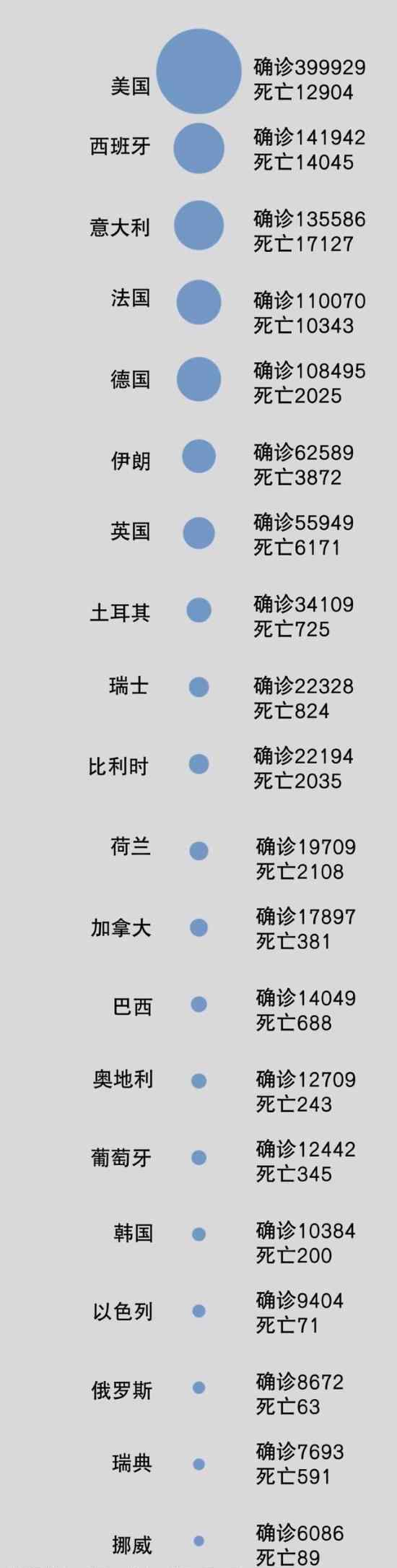 法国确诊破11万 全球确诊数据是多少