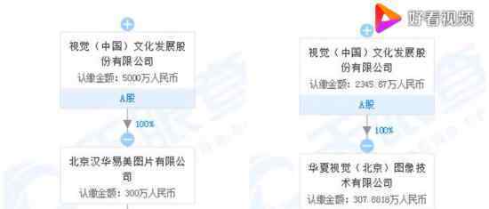 律师举报视觉中国 视觉中国又出什么事了