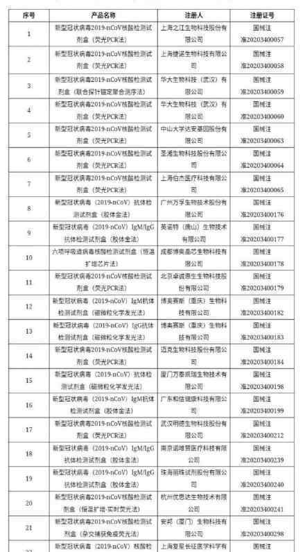 中国抗疫物资出口收紧 具体是什么情况有哪些规定