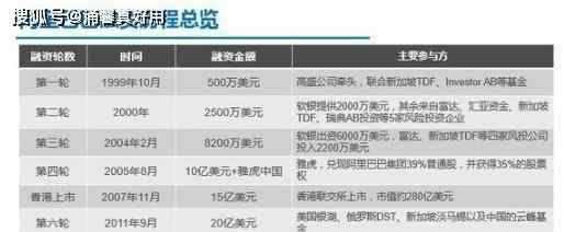 腾讯股权结构 腾讯和阿里背后最大股东都是外国财团，为何实际控制权还是中国人？