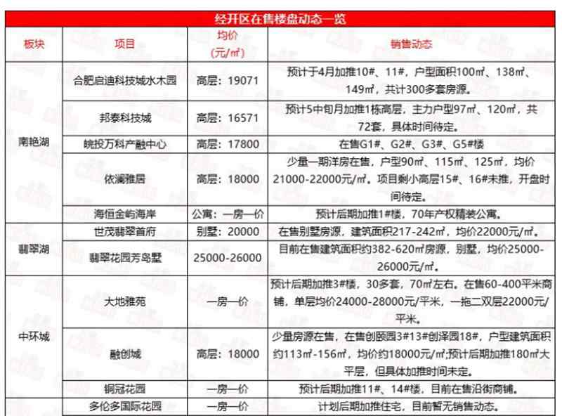 依澜 捂盘不卖？合肥依澜雅居项目建成2年未入市遭投诉