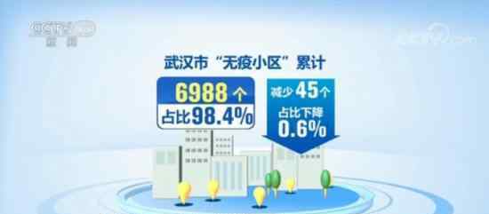 武汉70个无疫小区被取消或暂停 原因是什么